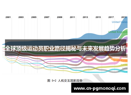 全球顶级运动员职业路径揭秘与未来发展趋势分析