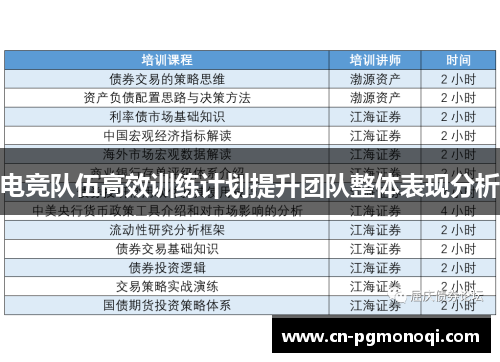 电竞队伍高效训练计划提升团队整体表现分析